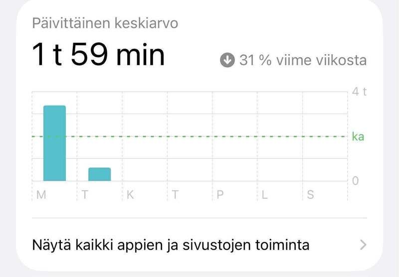 Ruutuaika – suositukset, vaikutukset ja järkevä tasapaino